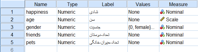 تصویر ۱: تعریف و نمایش اسامی متغیرها