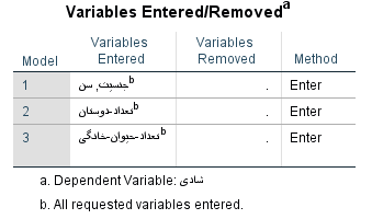 تصویر ۴: جدول متغیرهای مربوط به هر مدل رگرسیونی