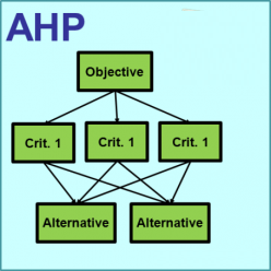سلسله مراتب و مقایسه‌های دو تایی در AHP