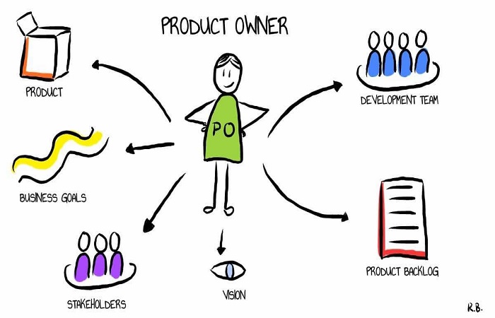 نقش مالک محصول در بین تیم های توسعه دهنده